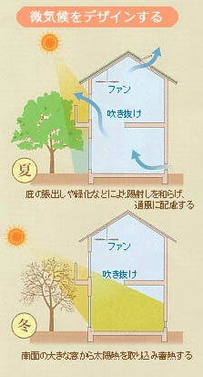 微気候をデザインする