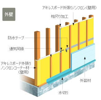 外壁